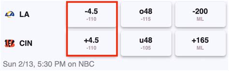 What Is The Point Spread And How Doe.